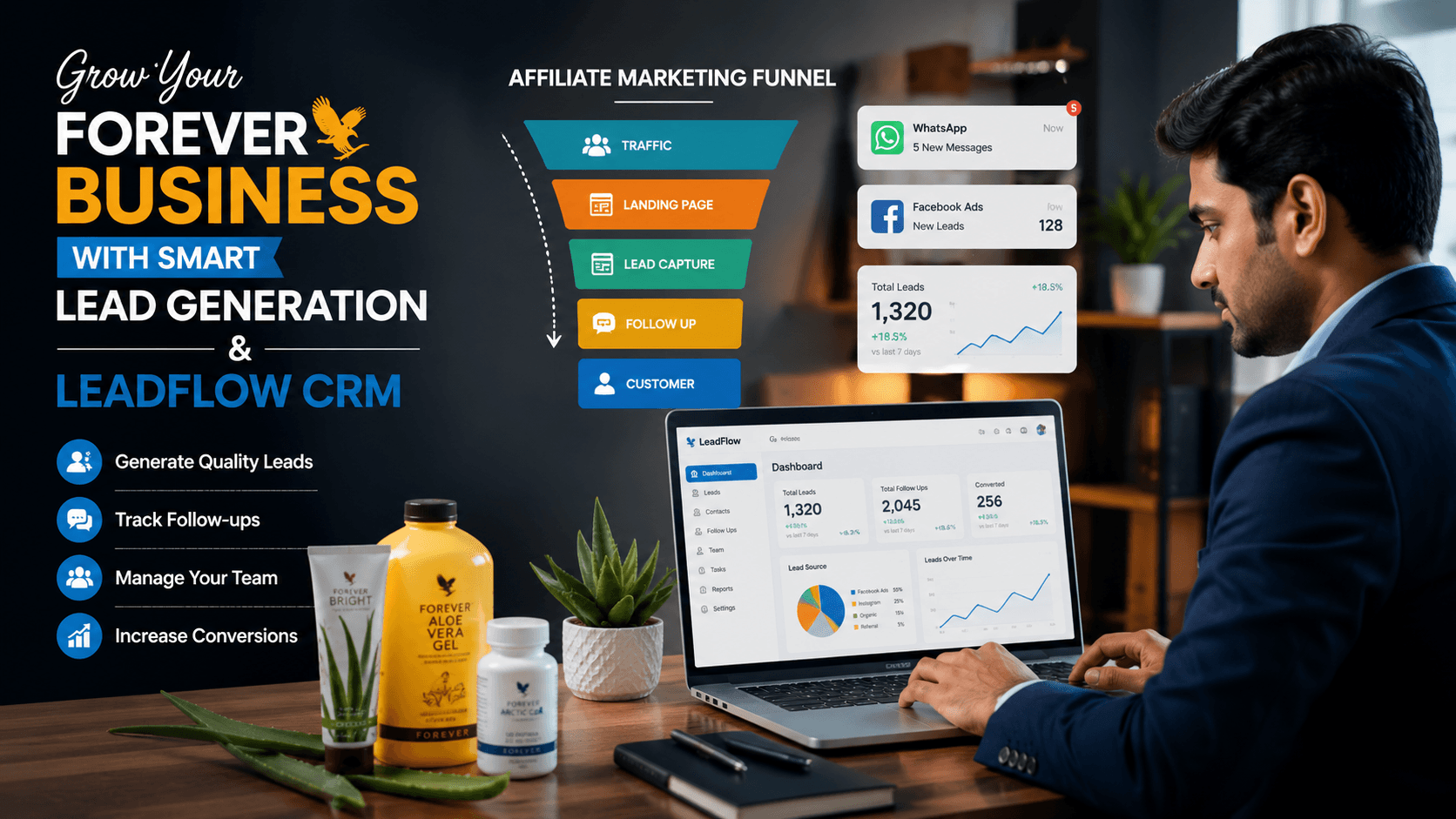 Forever Living Products Affiliate Marketing & Lead Generation Guide (2026) | LeadFlow CRM